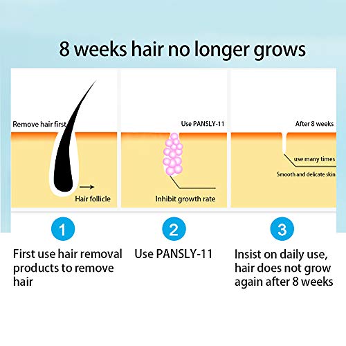 PANSLY 20ml Inhibidor de vello Depilación permanente Piernas Axila Barba blanda Stop Spray sin dolor