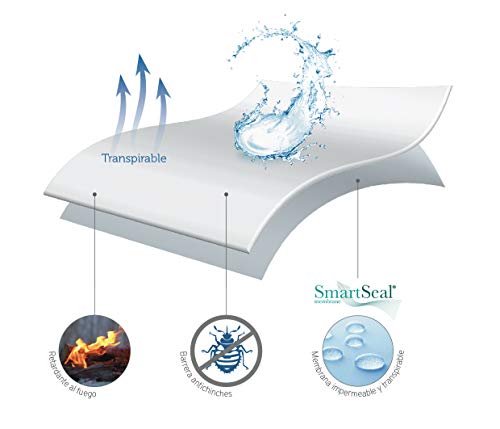 Pikolin Home - Funda de colchón antichinches, impermeable y transpirable, 200x200cm-Cama 200 (Todas las medidas)