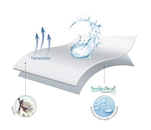 Pikolin Home - Protector de colchón en rizo algodón, impermeable y transpirable, 80x130cm-Infantil (Todas las medidas)