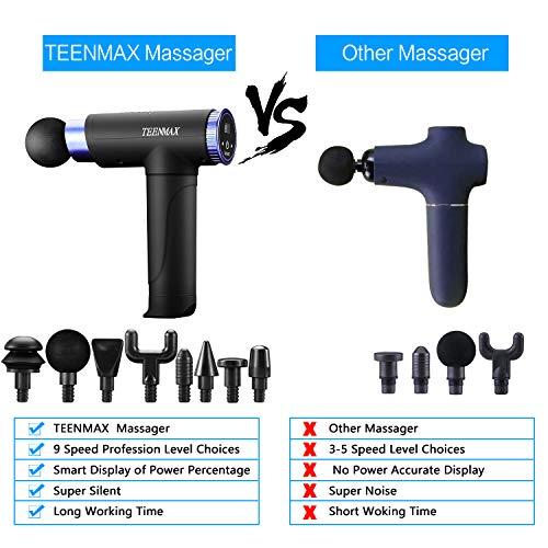 Pistola de Masaje Muscular,Masajeador de Músculos de Tejido Profundo para Relajación Recuperación Fatiga,Masajeador de Mano Electrico con 9 Nivele Ajustables y 8 Cabezas de Masaje
