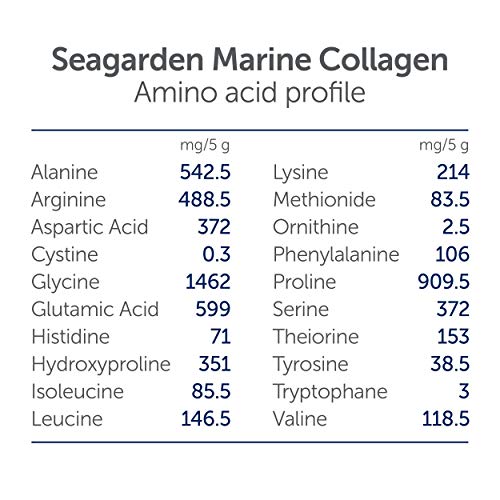 Polvo de colágeno marino puro noruego | Péptidos hidrolizados | de bacalao noruego, ártico y salvaje | Suplemento para la piel, cabello, uñas, tendones, ligamentos | 100% natural | 300 g