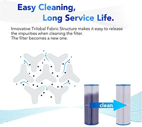 POOLPURE 2X Filtros de SPA para el reemplazo de la bañera de hidromasaje para Pleatco PRB251N, Filbur FC-2375, Unicel C-4326