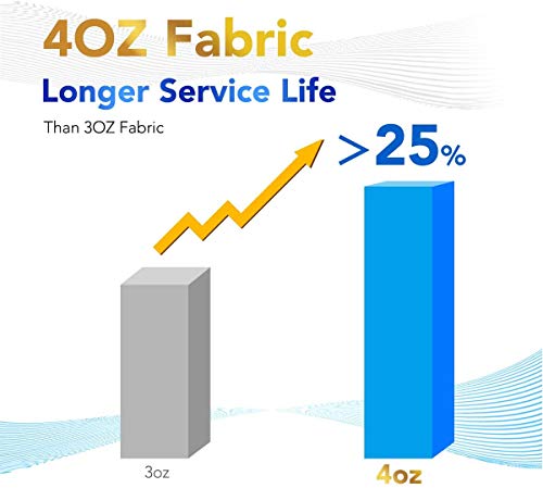 POOLPURE 2X Filtros de SPA para el reemplazo de la bañera de hidromasaje para Pleatco PRB251N, Filbur FC-2375, Unicel C-4326