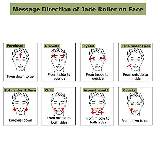 Rodillo De Jade,Facial Masaje Piedra, Masajeador Roller Tools Anti Aging Belleza Natural Dispositivo Herramienta, Para Cuello Cara Ojos Cabeza Cuerpo