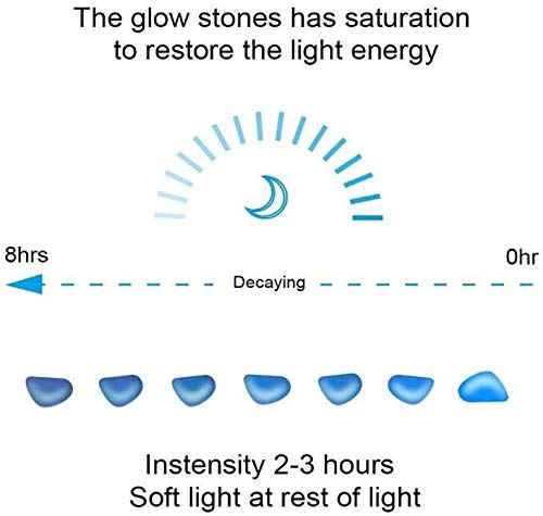 Ruiuzioong - Piedras luminosas, piedras brillantes, 200 piedras decorativas para jardín, decoración al aire libre, acuario, acuario, pecera, camino L (200 unidades, blanco)