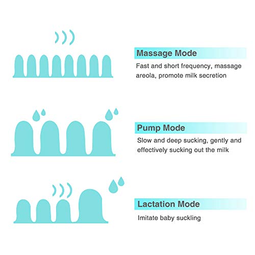 Sacaleches Eléctrico, SUMGOTT Recargable doble saca leche electrico con 3 modos y 9 niveles de succión