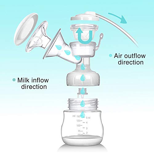 Sacaleches Eléctrico, SUMGOTT Recargable doble saca leche electrico con 3 modos y 9 niveles de succión