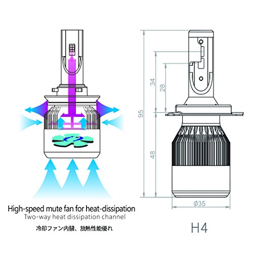 Safego Bombilla H4 LED Coche, 2x 8000LM H4 Hi/Lo LED Faros Delanteros Bombillas, Faros Reemplazo de Halógena y Kit Xenón H4, Lámpara Luz 6500K Blanca 12V-24V, Garantía de 1 años