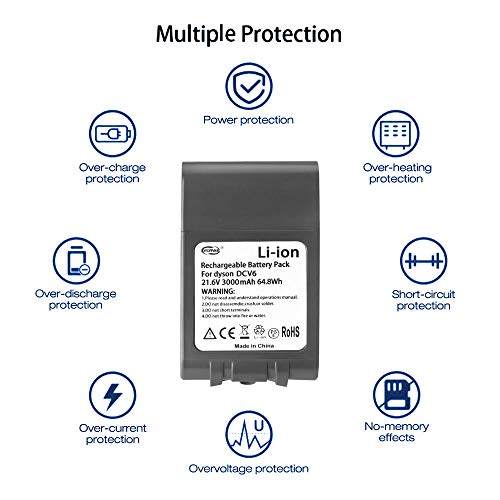 Sankett 3000mAh Dyson V6 21.6v Batería de Repuesto de ión de Litio para Dyson DC59 V6 DC58 DC61 DC62 Animal DC72 DC74 595 650 770 880 Aspirador portátil