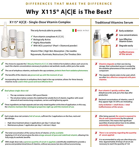 SERUM FACIAL | X115® ACE | Vitaminas Puras | Serum VITAMINA C + Serum RETINOL - Vitamina A + Serum VITAMINA E | Antiarrugas, Antimanchas, Illuminante | 5+5+5 Viales