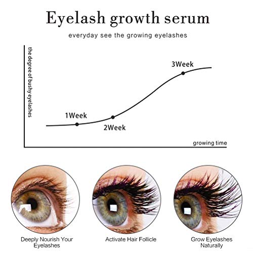 Sérum Potenciador de Pestañas para el Crecimiento de Pestañas Densas, Potentes y Largas Sérum Potenciador de Pestañas las 3 a 6 Semanas, 5 ml (0.17 FL.oz)