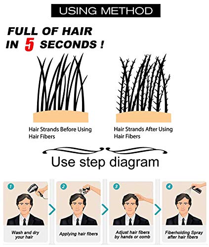 Sevich – Rellenador de pelo, densificación del cabello