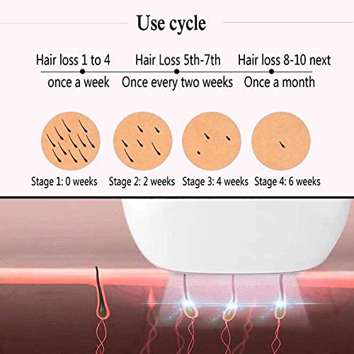 SHENAISHIREN Depiladora Luz Pulsada For La Depilación Permanente del Vello Visible En Casa con 2 Cabezales: Cuerpo, Cara Y Zonas Precisión