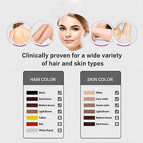 SHENAISHIREN Depiladora Luz Pulsada, for la Depilación Permanente del Vello Visible en Casa con Sensor de Tono de Piel: Cuerpo, Cara y Zona Bikini