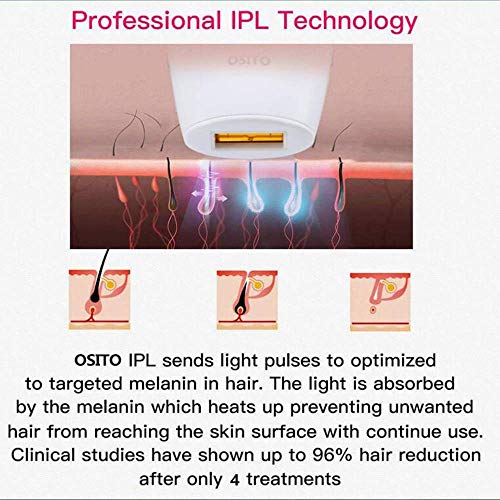 SHENAISHIREN Depiladora Luz Pulsada, for la Depilación Permanente del Vello Visible en Casa con Sensor de Tono de Piel: Cuerpo, Cara y Zona Bikini