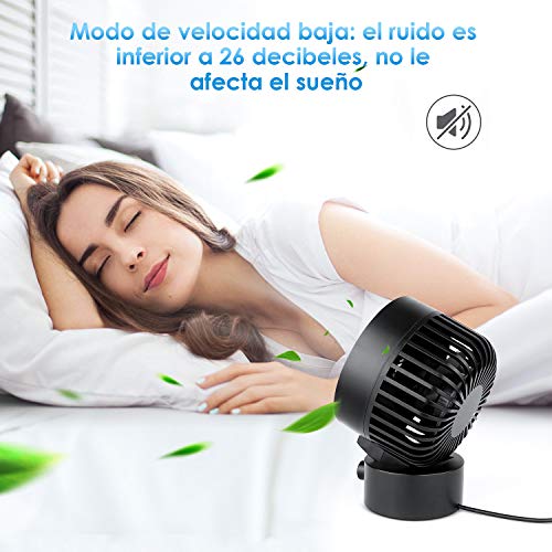 SIMBR Ventilador USB Mini con 2 Velocidades Ventilador Portátil y Silencioso de Mesa con Cable USB 1.8m Certificado por CE, ROHS y PCC