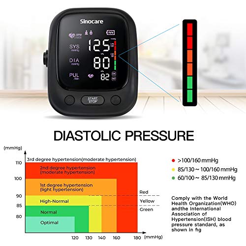 sinocare Tensiómetro de Brazo Digital, Automática de la Presión Arterial y pulso de frecuencia cardíaca detección,2 memorias de usuario (2 * 90),Batería incluida
