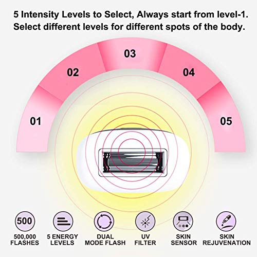Sistema de dispositivo de eliminación de vello IPL para mujeres y hombres Depilación permanente sin dolor, Depiladora láser permanente, Compacta y 500,000 destellos Belleza de depilación