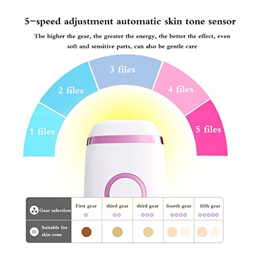 SJYYJJ Dispositivo de depilación láser: raspador de Vello Facial eléctrico multifunción, raspador de Cabello Pinza de Labios eléctrica,White