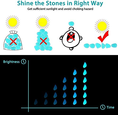 Smooce Piedras Luminosas Jardín, Piedras Decorativas Guijarros Brillantes, 200 Piezas Piedras de jardín para decoración de pasillos al Aire Libre, Decorar Acuario Sendero Patio de césped