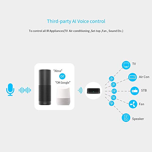 Snowsound Control Remoto Inteligente IR, RM Mini WiFi Control Remoto Universal IR Tuya Aplicación para Control IR con Cable Tipo C Compatible con Alexa y Google Home para su hogar Inteligente