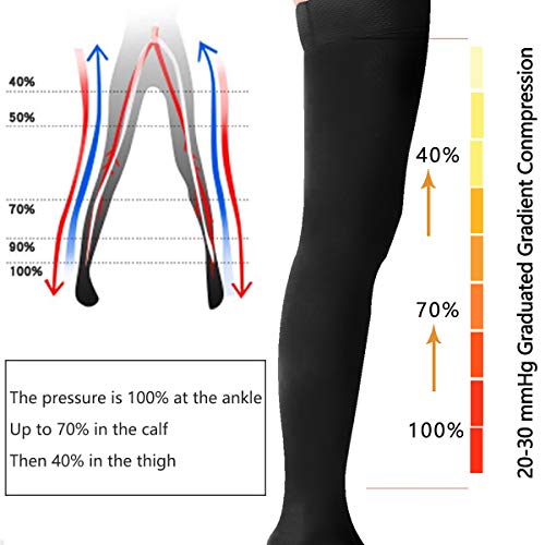 Sockspark - Medias de compresión con liguero para mujeres y hombres, 20-30 mmHg, compresión en caso de edema postoperatorio, venas varicosas, ideal para llevar en vuelos, senderismo o a correr