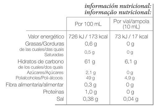 Soria Natural - CYRASIL - Depurativo - Mejora el funcionamiento del aparato digestivo y del riñón - 14 viales 120ml - Cardo mariano
