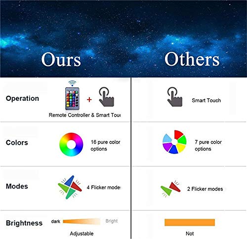 Stranger Things Lámpara de ilusión 3D luz nocturna led Lampara Niños colores ABS cambiables, lámpara de escritorio para decoración de hogar y habitación, regalo perfecto para Navidad