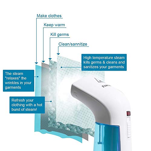 sumgott Plancha de Vapor Plancha de Viaje Plancha Ropa Vapor Vertical Cepillo de Vapor de Mano Elimina Arrugas, Olores y Desinfecta Vapor Portátil para el Viaje y Hogar