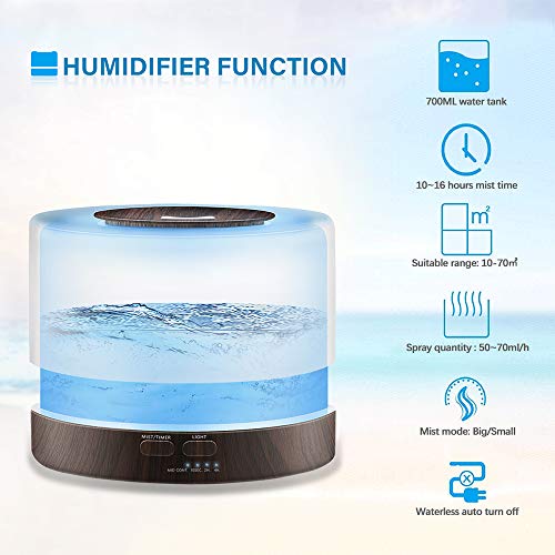 SUPOLA Humidificador Aromaterapia Ultrasonico 700ML con Mando a Distancia, Difusor de Aceites Esencial, 7-Color LED,4 Temporizador,2 Opciones de Niebla Difusor Aromaterapia para Bebé Yoga Oficina