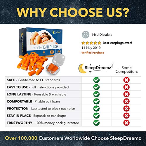 Tapones oidos dormir SleepDreamz® – 20 pares de tapones oidos espuma que bloquean los ruidos – Protección contra los ronquidos y otros ruidos molestos gracias a estos tapones oidos ruido