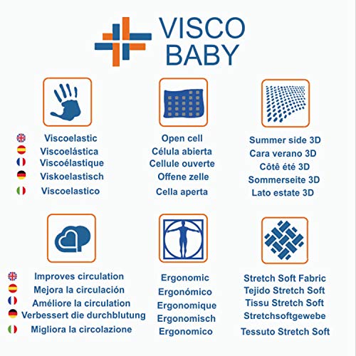 Tecnocolchón Colchón de Cuna Viscoelástico Visco Baby | Reversible | Gran Suavidad | 115 x 55 cm. y Altura 12 cm.