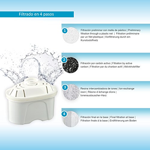 TM Electron Pack de 4 a 8 Meses de Filtros de Agua Compatibles con Las Jarras Maxtra, Multicolor, 4 Unidades