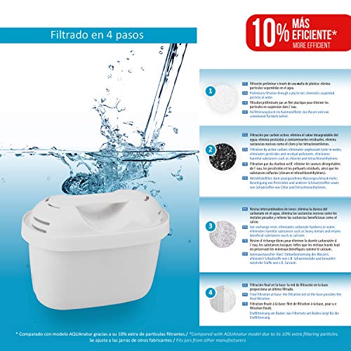 TM Electron TMFIL004+ Pack de 4 a 8 Meses compatibles con Las jarras Brita Maxtra+, 1 Filtro purifica de 100 a 200 litros de Agua, Blanco, 4 Unidades