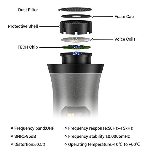 TONOR Micrófono Inalámbrico Dual Sistema de Micrófono Inalámbrico de Mano Profesional UHF, Set KTV Hogar para Karaoke, DJ, Fiesta