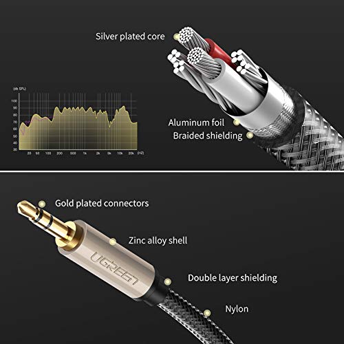 UGREEN Cable de Audio Estéreo HiFi Cable Jack 3.5MM Nylon Trenzado Calidad de Sonido Impecable para Radio del Coche, Reproductor, Radiocasete, Altavoces de Casa, Auricular, Equipo de Música, 2Metros