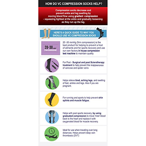 VeloChampion Calcetines de Compresión Recuperación para Hombres y Mujeres (20-30 mmHg) Ideal para Dolor de Espinillas, Deportes, Viajes, Dolor de Piernas, Varices, Trombosis Venosa Grave, Embarazo