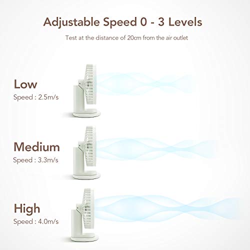 Ventilador de Escritorio USB, Entil Ventilador Portátil sin Ruido con 3 Velocidades y Flujo de Aire Silencioso y Potente Abrazadera Fuerte, Rotación de 90°, para Viaje Acampada Pesca Navegación Hogar