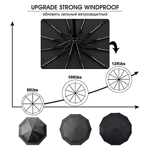 Viajes paraguas plegable paraguas compacto duradero lluvia paraguas plegable Paraguas con revestimiento de teflón reforzado con dosel, automático paraguas de la lluvia de las mujeres a prueba de vient