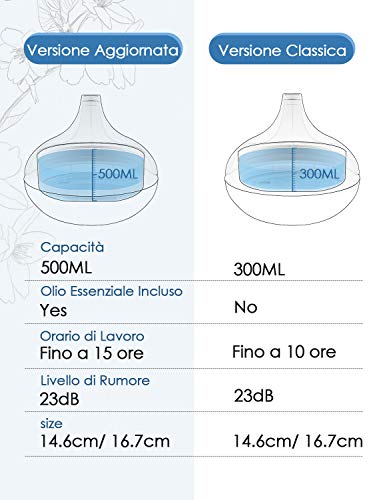 VicTsing Homasy 500 ml 6 10 ml Juego de aceites Esenciales, 23 dB Aromas con 14 Colores LED, difusor Ambiente hasta 15 Horas de Trabajo para Yoga, sin BPA, Oscuro, L