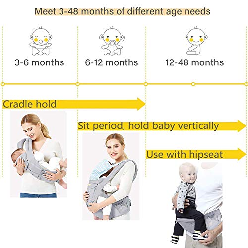 Viedouce Portabebe Ergonómico con Asiento/Puro algodón Ligero y Transpirable/Multiposición:Dorsal, Ventral, Ajustable para Recién Nacidos y Niños Pequeños de 3-48meses (3.5 a 20 Kg)