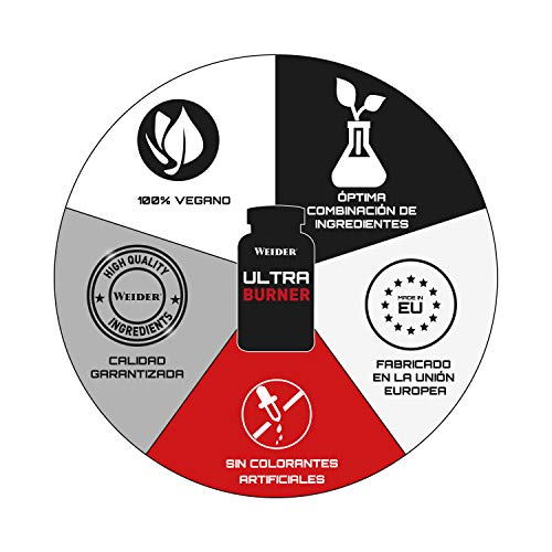 Weider Ultraburner 120 caps. Potente fórmula termogénica. Con extractos de plantas y cafeína. L-Carnitina, Cromo y Vitamina B6. Gluten Free