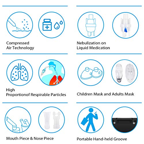 Wesimplelife Inhalador Nebulizador con Tecnología de Compresor de aire Eléctrico Nebulizador Inhalación Compresor Kit con Copa Liquida, Ducha Nasal, Boquilla y 2 Máscaras para Niños y Adultos