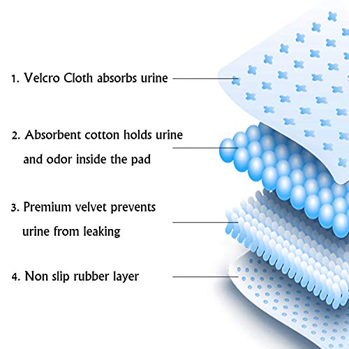 Yangbaga Empapadores Perros, Pañales de Perro Lavable y Reutilizables Empapadores de Entrenamiento para Adecuado para Perros Pequeños y Medianos o Gatos, Antideslizante, (90 * 80cm)