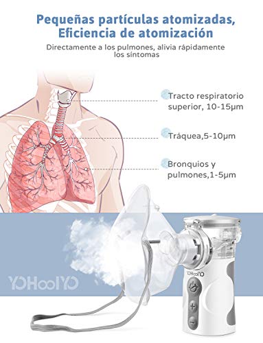 YOHOOLYO Nebulizador Portátil Inhalador de Bajo Ruido con 5 Velocidades Recargable USB para Adultos y Niños