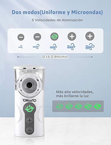 YOHOOLYO Nebulizador Portátil Inhalador de Bajo Ruido con 5 Velocidades Recargable USB para Adultos y Niños