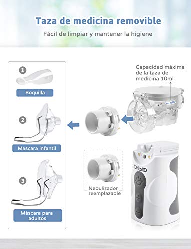 YOHOOLYO Nebulizador Portátil Inhalador de Bajo Ruido con 5 Velocidades Recargable USB para Adultos y Niños