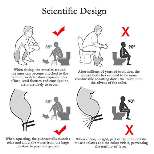 YSYW Taburete para Inodoro,Original Taburete para Inodoro contra Hemorroides, Estreñimiento, Colon Irritable, Flatulencias, Distensión Abdominal/para Limpieza Intestinal, Desintoxicación