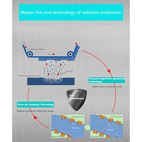 ZHANGY Guantes Protectores de radiación electromagnética de Fibra de Plata, Bloqueo de EMF, Guantes Conductores estériles, Cubierta de Mano,M