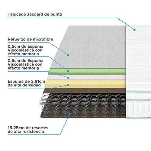 Zinus - Menta, colchón viscoelástico de 135x190x20cm, Certificación OEKO-TEX®